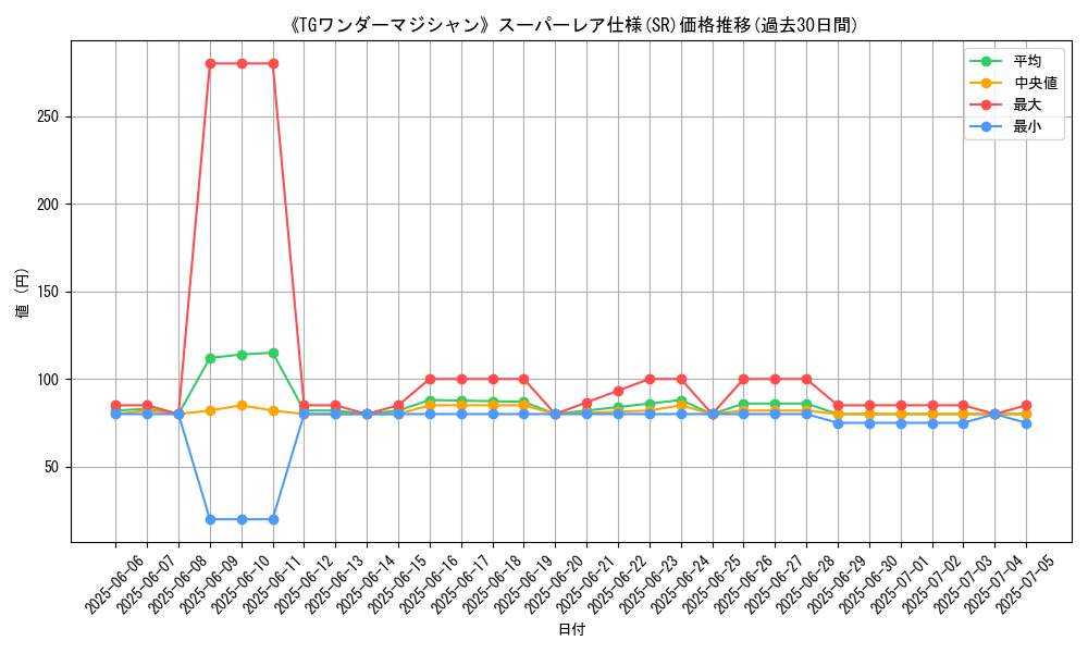 graph_rarity_5876