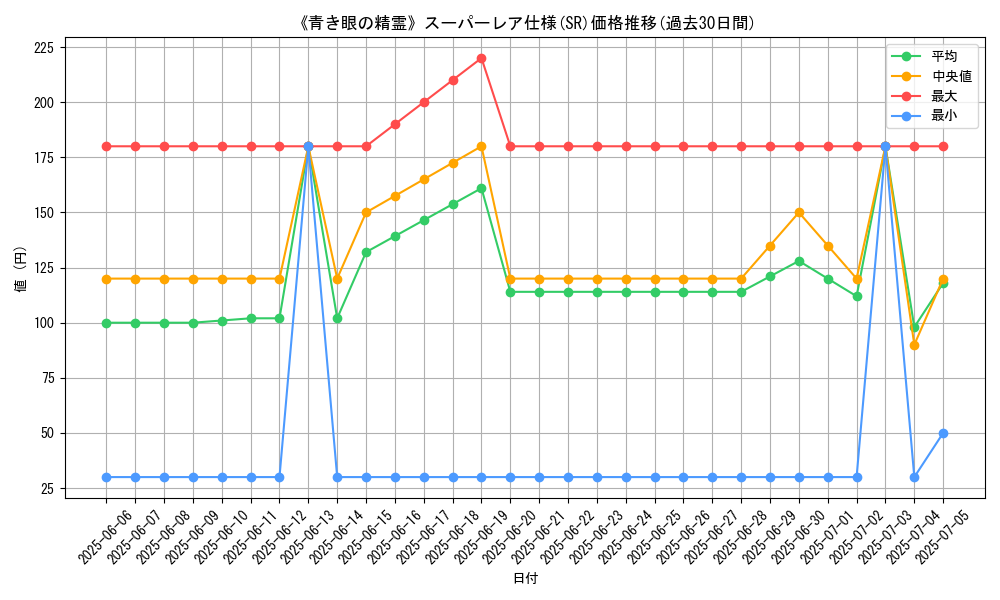 graph_rarity_5876