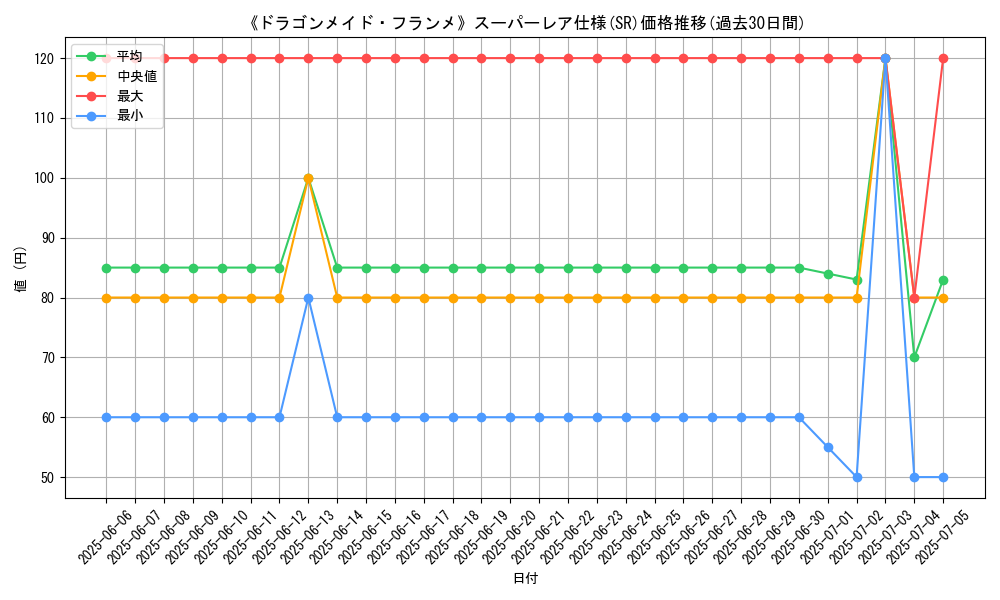 graph_rarity_5876