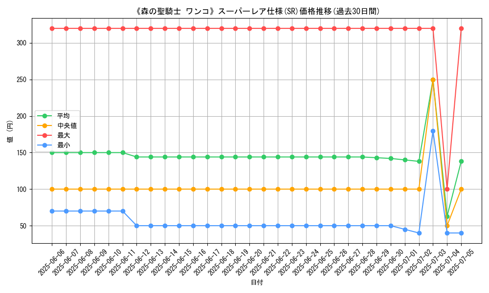 graph_rarity_5876