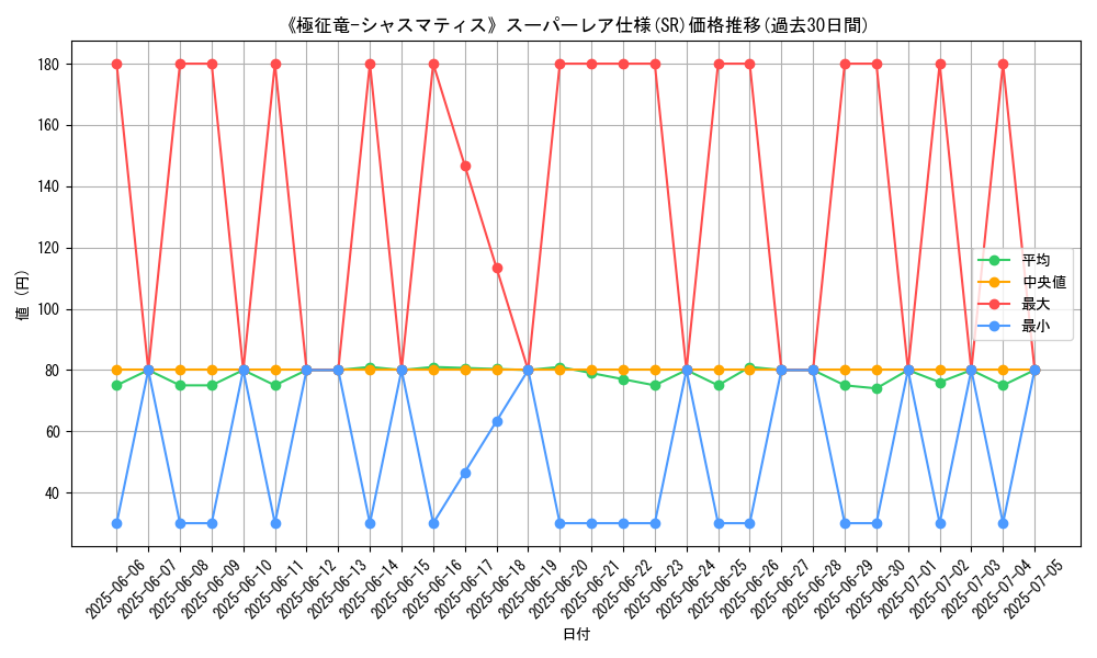 graph_rarity_5876