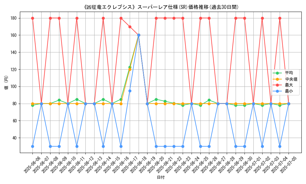 graph_rarity_5876