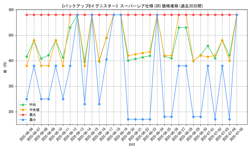 graph_rarity_5876