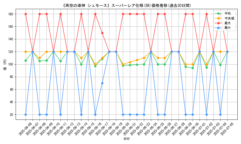 graph_rarity_5876