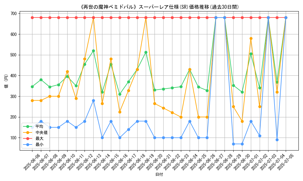 graph_rarity_5876