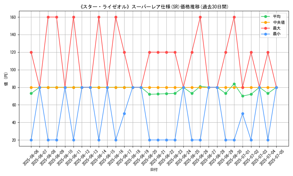 graph_rarity_5876