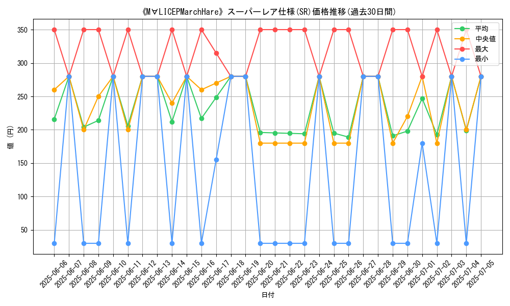 graph_rarity_5876
