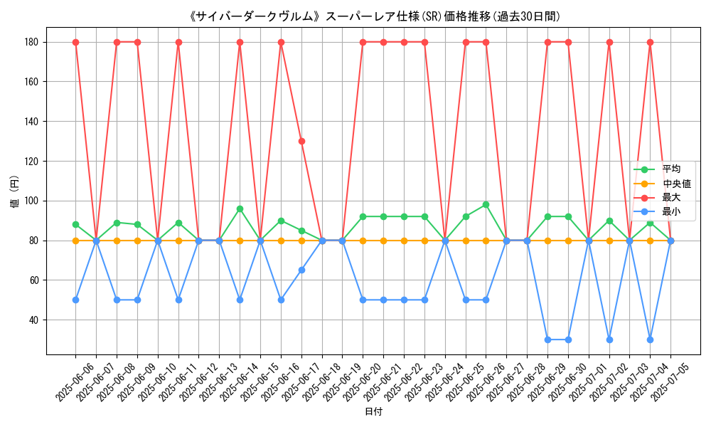graph_rarity_5876