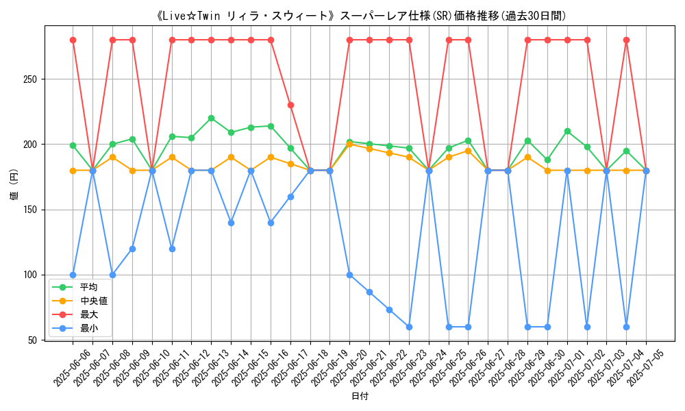 graph_rarity_5876