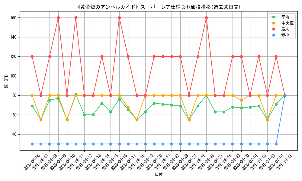graph_rarity_5876
