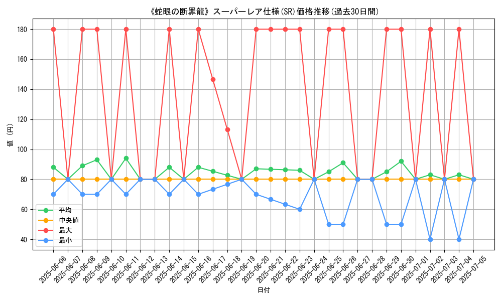 graph_rarity_5876