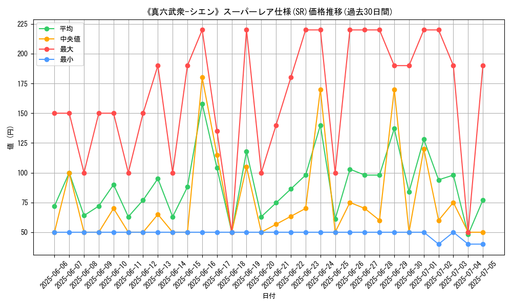 graph_rarity_5876