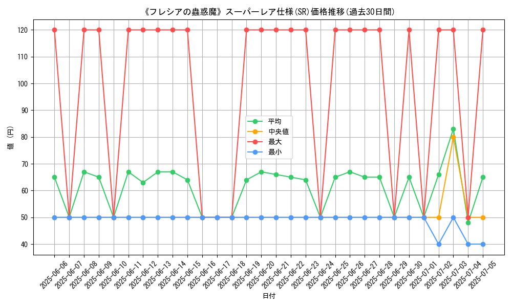 graph_rarity_5876
