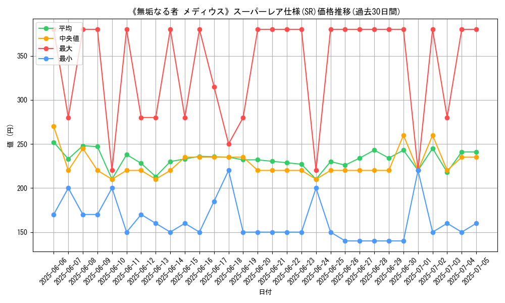 graph_rarity_5876