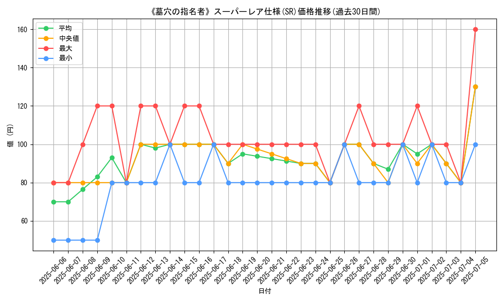 graph_rarity_5876