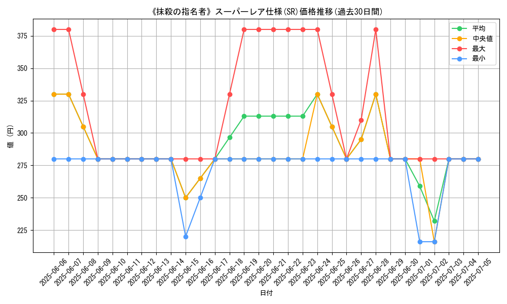 graph_rarity_5876