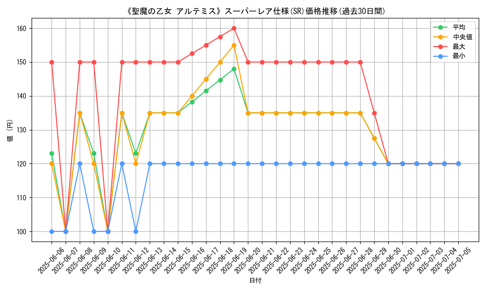 graph_rarity_5876