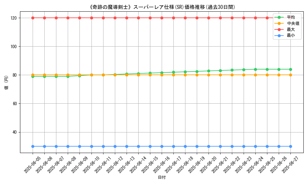 graph_rarity_5876