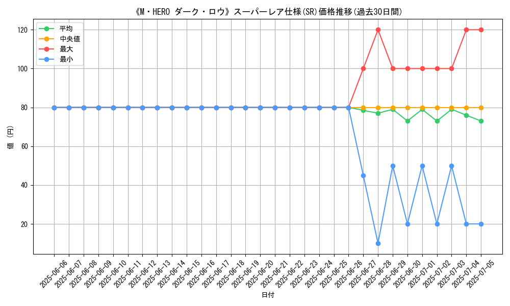 graph_rarity_5876