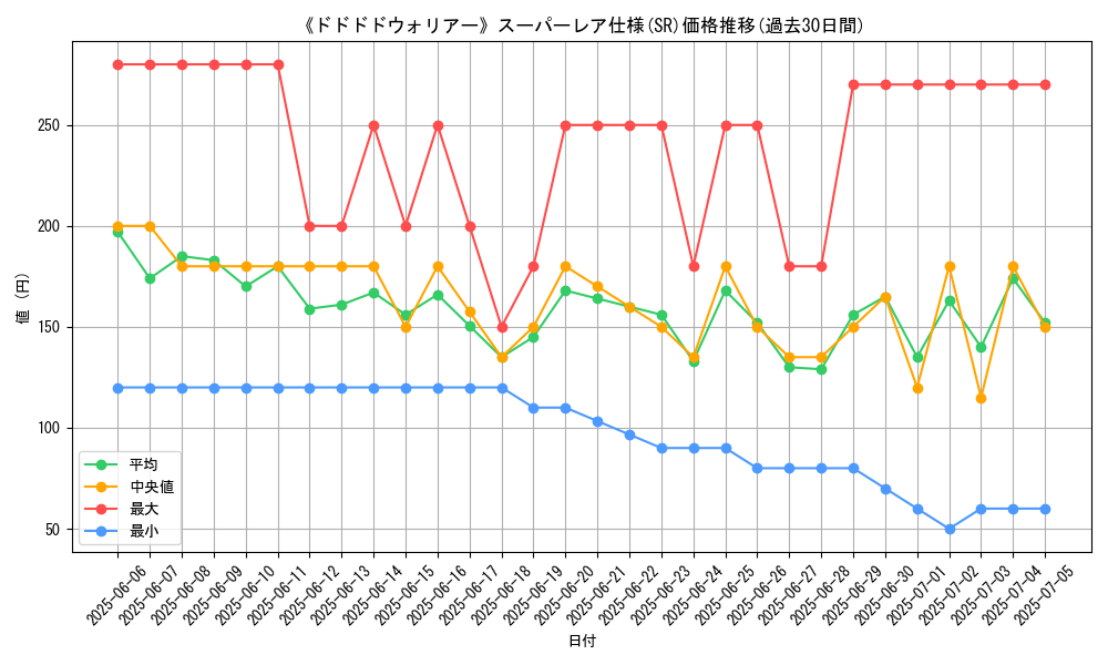 graph_rarity_5876