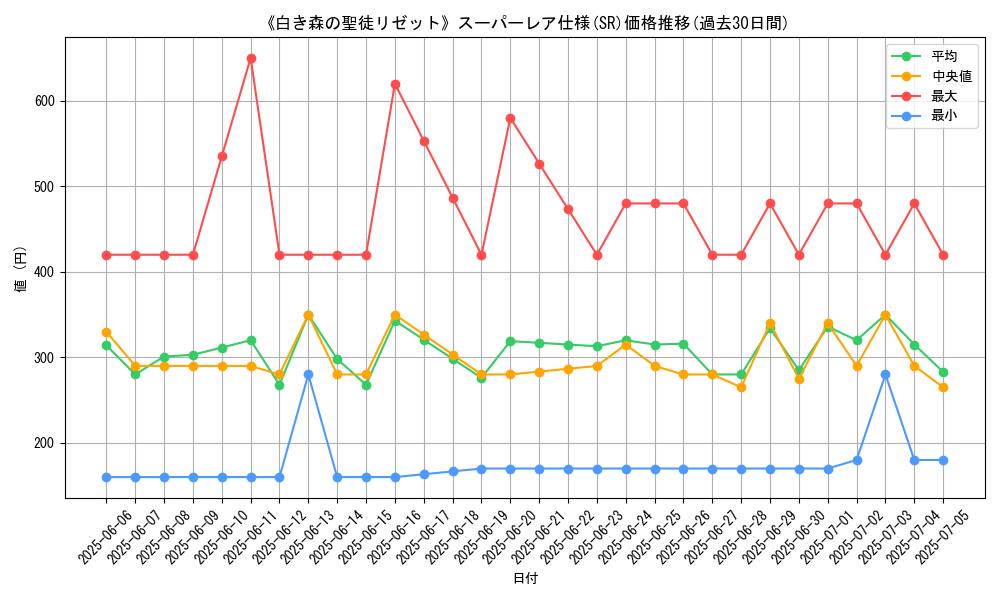 graph_rarity_5876