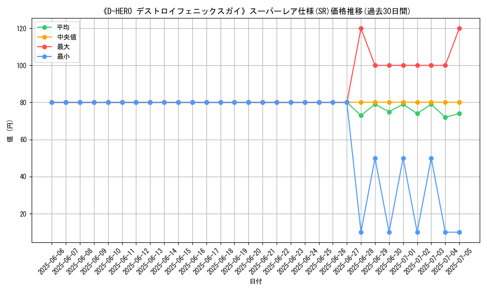 graph_rarity_5876