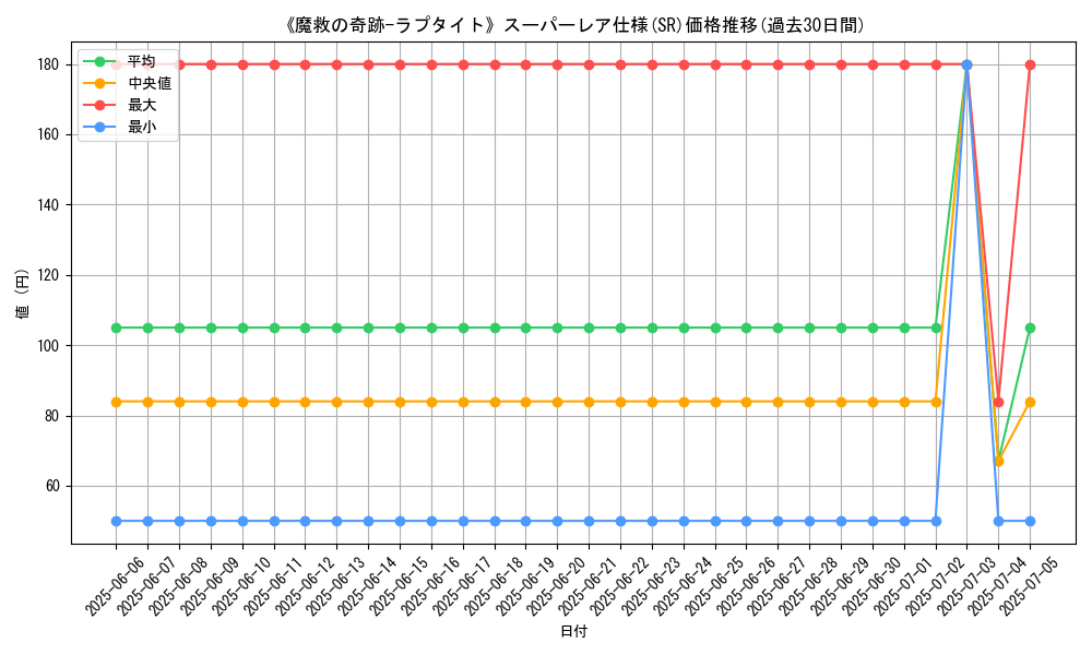 graph_rarity_5876