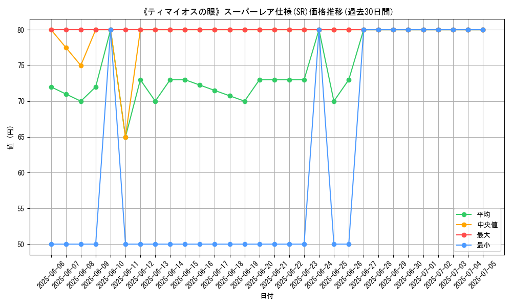 graph_rarity_5876