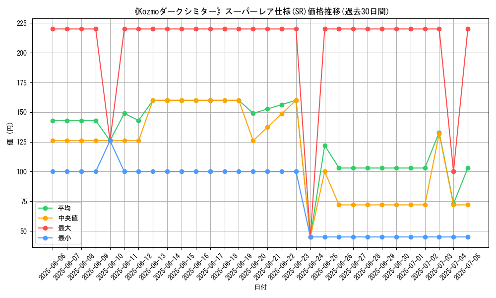 graph_rarity_5876