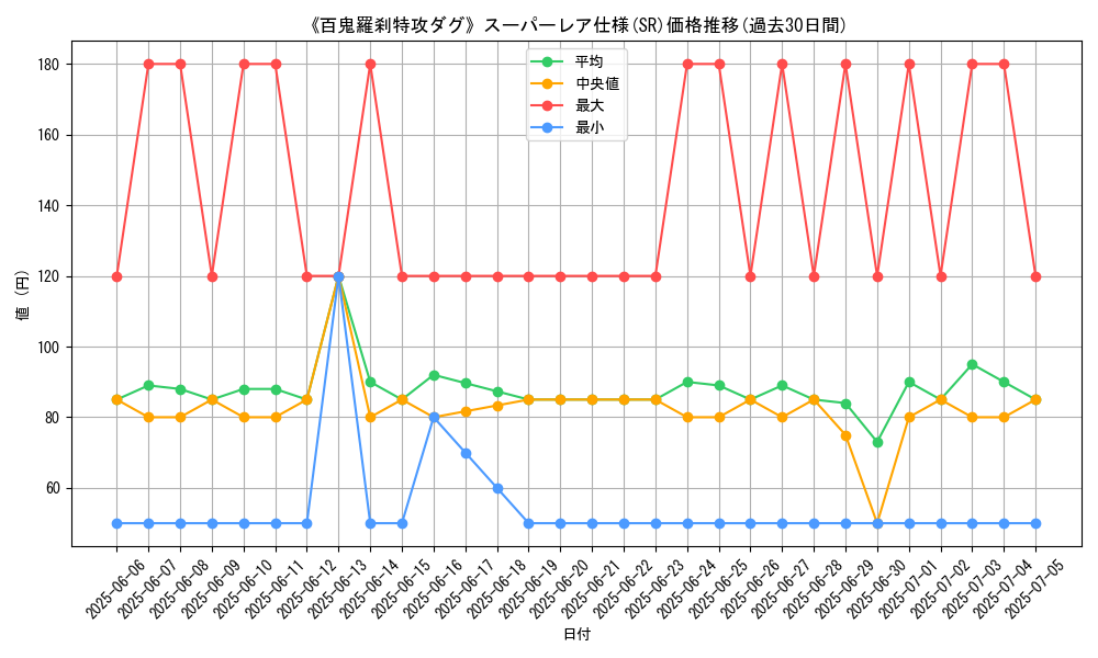 graph_rarity_5876