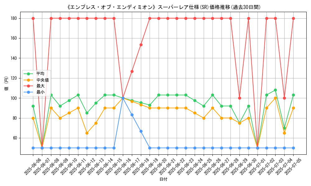 graph_rarity_5876