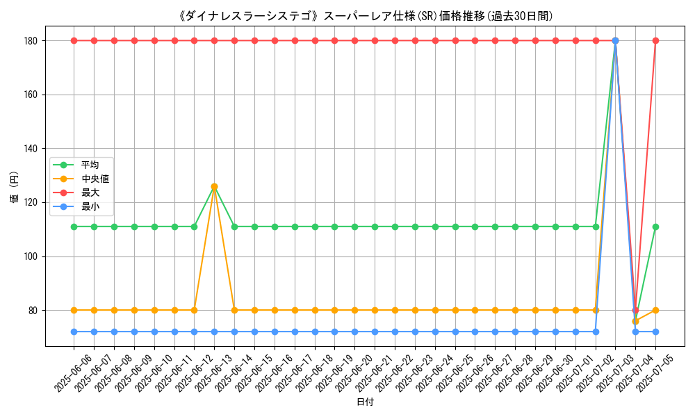 graph_rarity_5876