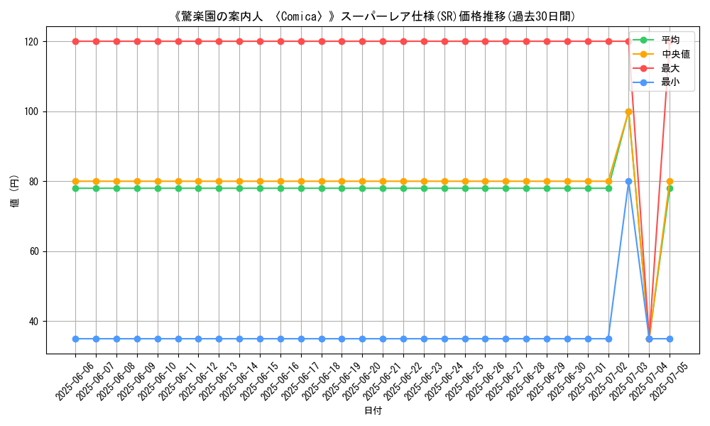graph_rarity_5876
