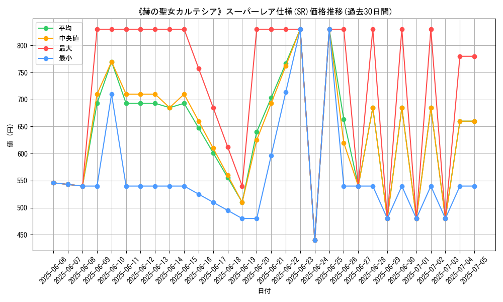 graph_rarity_5876