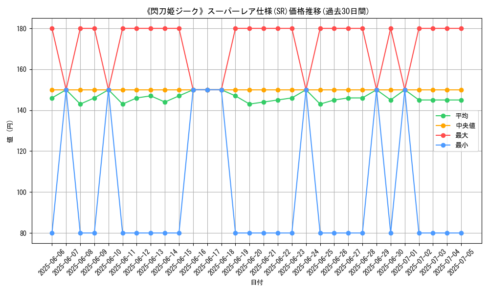 graph_rarity_5876