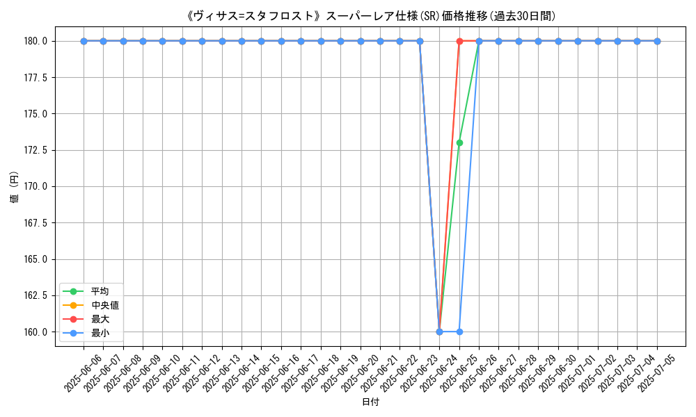 graph_rarity_5876