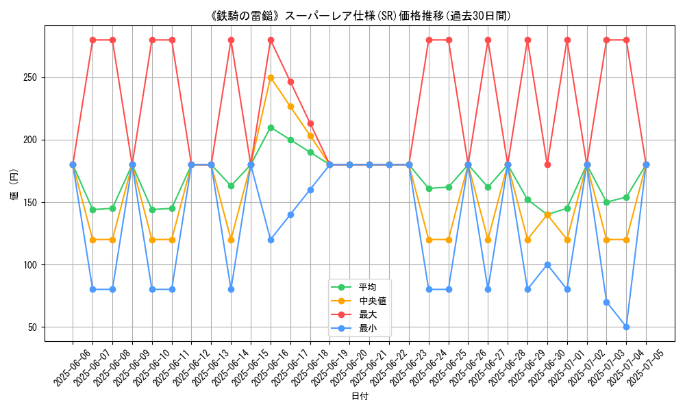 graph_rarity_5876