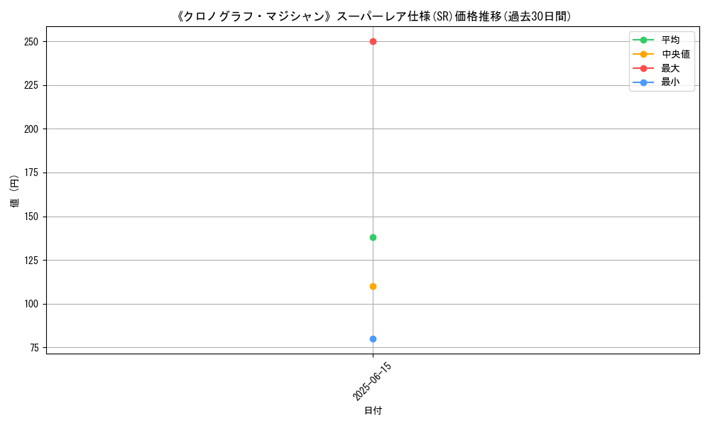 graph_rarity_5876