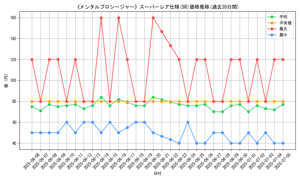 graph_rarity_5876