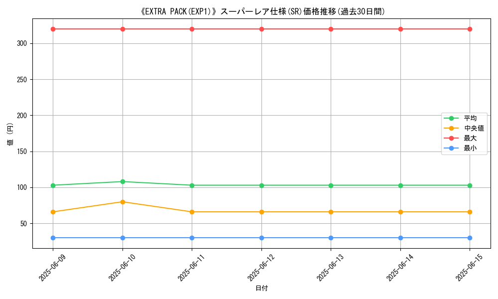 graph_rarity_5876
