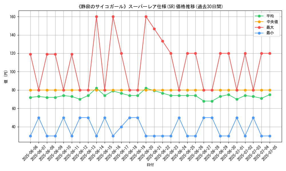 graph_rarity_5876