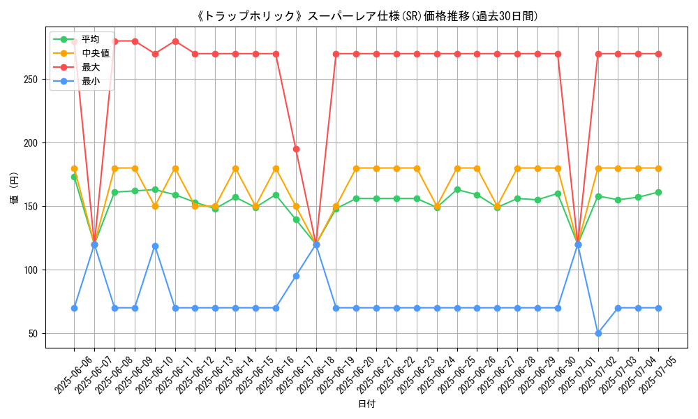 graph_rarity_5876