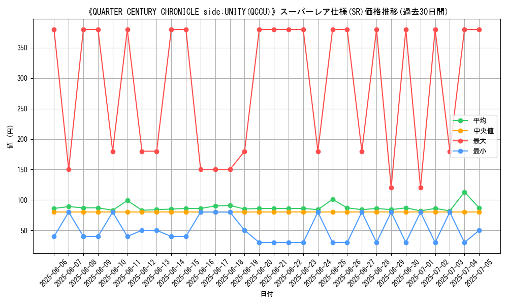 graph_rarity_5876