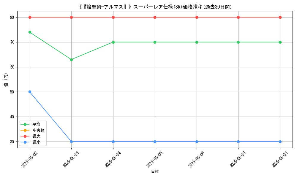 graph_rarity_5876