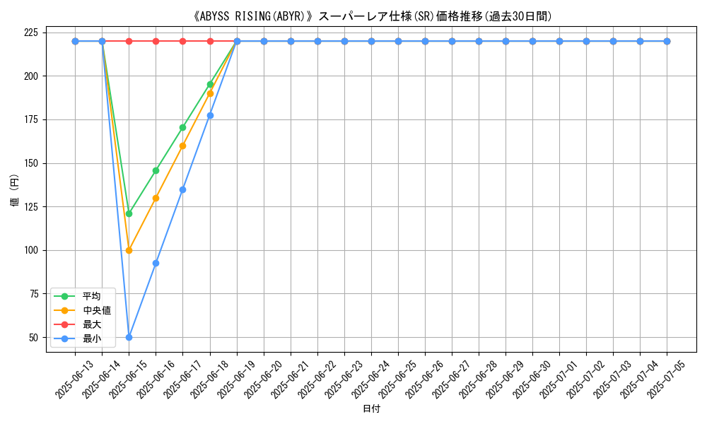graph_rarity_5876
