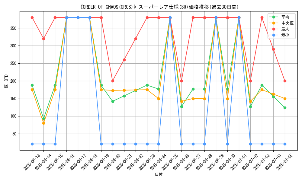 graph_rarity_5876