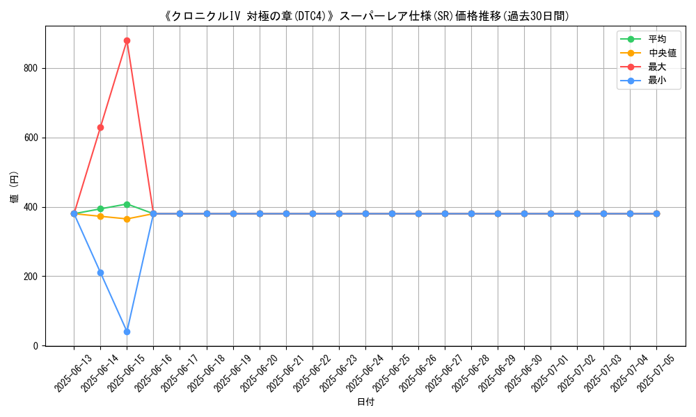 graph_rarity_5876