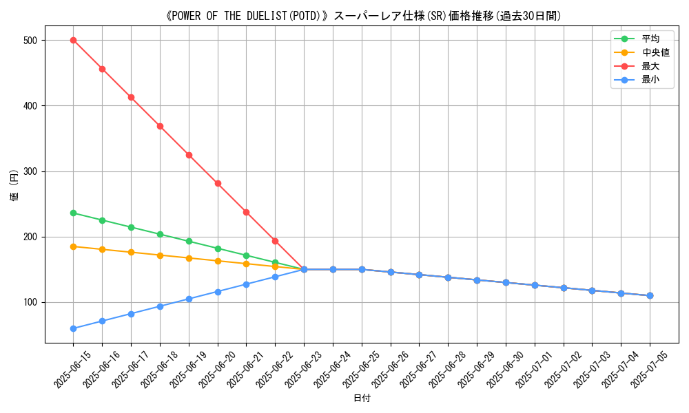 graph_rarity_5876