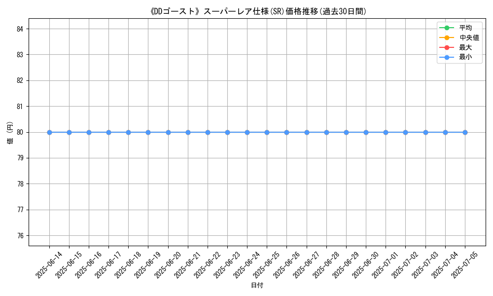 graph_rarity_5876