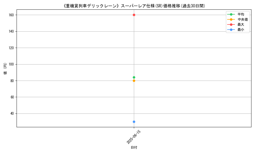 graph_rarity_5876